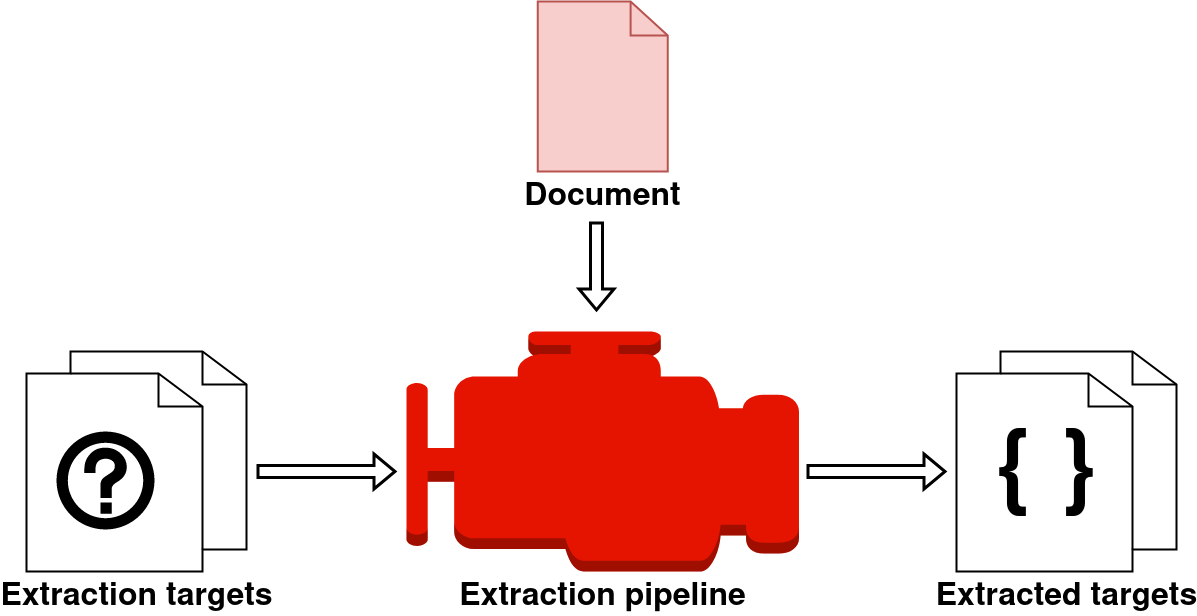Pipeline process